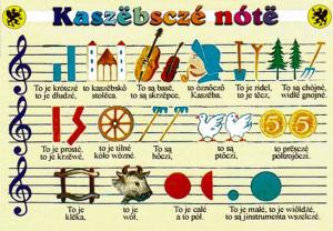»Kašubski alfabet« jo jeden z nejwětšeju kašubskeju muziko weju eksportowu   Reprodukcija: Philip Mierzwa